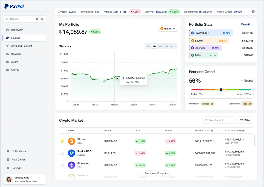 Dashboard mockup